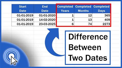 date calculator between two dates.